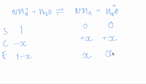 solid-magnesium-hydroxide-mathrmmgmathrmoh_2-is-added-to-a-solution-that-is-100-mathrmm-mathrmnh_4-m