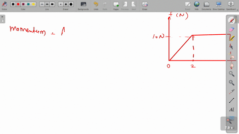 a-body-of-mass-3-mathrmkg-is-acted-on-by-a-force-which-varies-as-shown-in-the-graph-below-the-mome-2