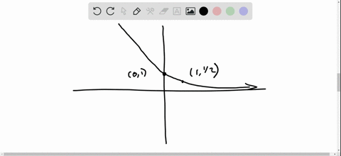 find-the-value-of-b-if-any-that-would-cause-the-graph-of-ybx-to-look-like-the-graph-indicated