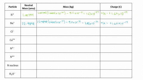 find-to-three-significant-digits-the-charge-and-the-mass-of-the-following-particles-suggestion-beg-4