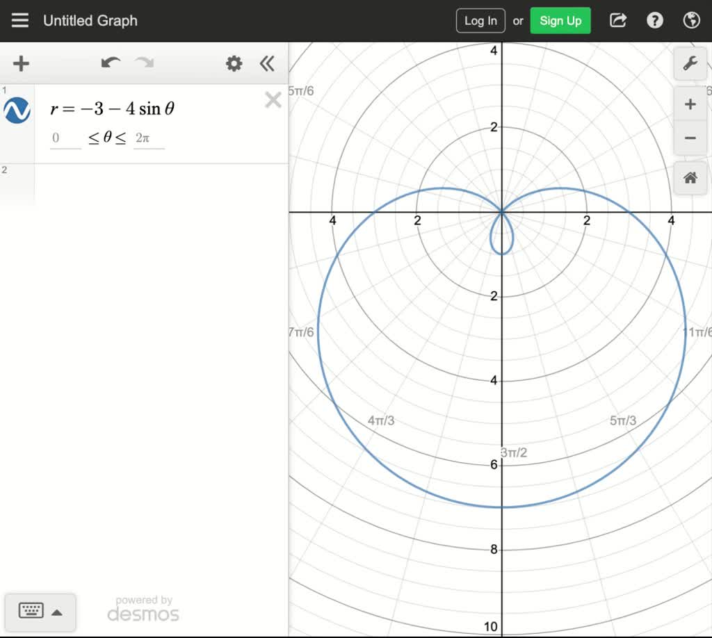SOLVED Draw The Following Polar Curves Sin Se 4 Sin 58 3 Sin 58 3 Slh 