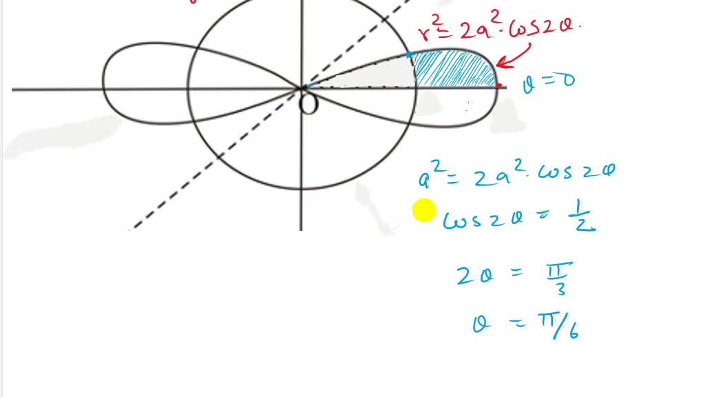 Find the area outside the circle r=a but inside the lemniscate r^2=2 a