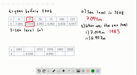 table-12-shows-the-average-annual-sea-level-s-in-meters-in-aberdeen-scotland-10-as-a-function-of-tim