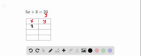use-a-table-to-find-the-solution-of-each-equation-5-x323