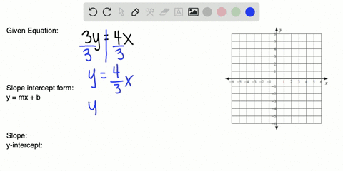 a-put-the-equation-in-slope-intercept-form-by-solving-for-y-b-identify-the-slope-and-the-y-interc-11