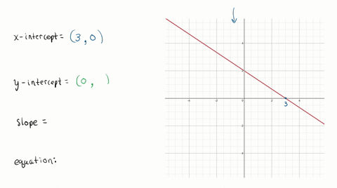 name-the-x-intercept-of-the-graph-mathbfb-name-the-y-intercept-of-the-graph-c-determine-the-slope--2