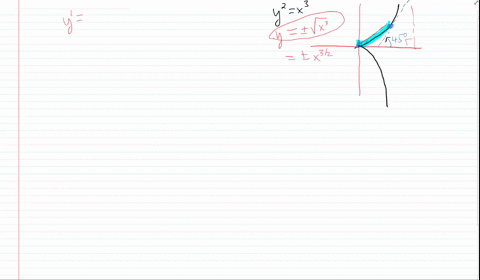 find-the-length-of-the-curve-y2x3-from-the-origin-to-the-point-where-the-tangent-makes-an-angle-of-4