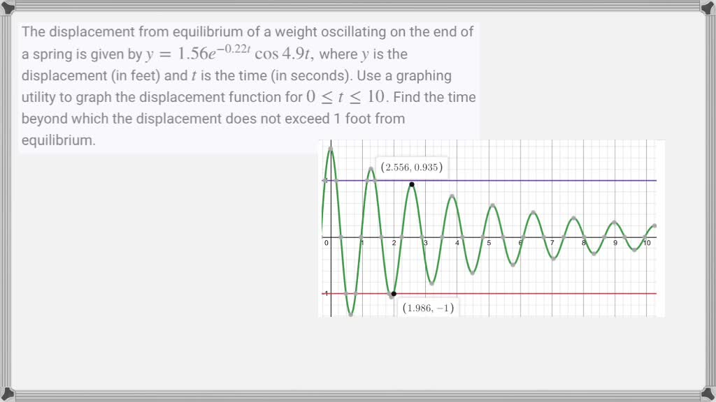 SOLVED:The displacement from equilibrium of a weight oscillating on the ...