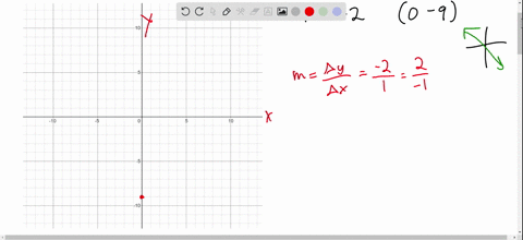 use-the-slope-of-the-line-and-the-point-on-the-line-to-find-three-additional-points-through-which--4