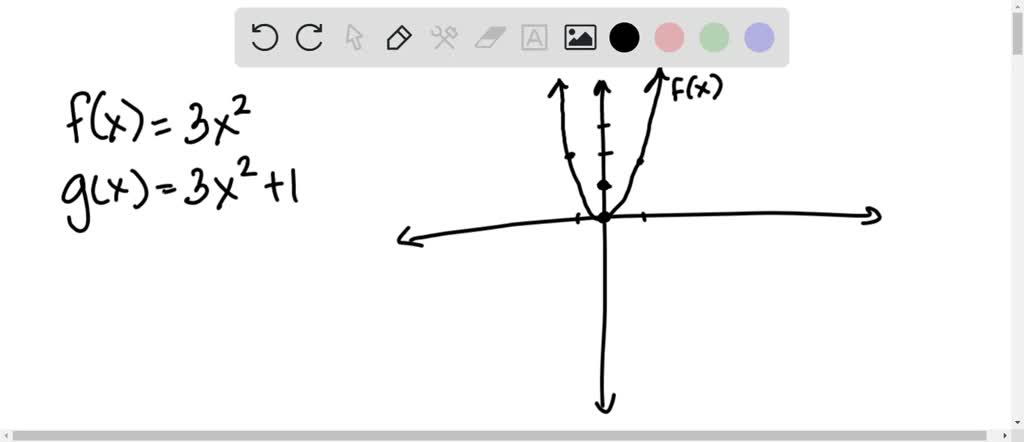 solved-a-graph-the-functions-f-x-x-2-2-x-3-x-3-and-g-x-x-2-2-x