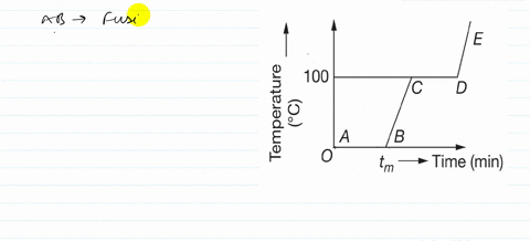 refer-to-the-plot-of-temperature-versus-time-fig-1021-showing-the-changes-in-the-state-if-ice-on-h-2