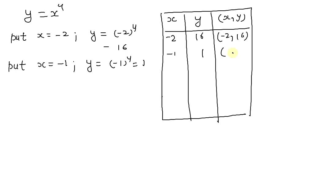 solved-make-a-table-of-values-and-sketch-a-graph-of-the-equation