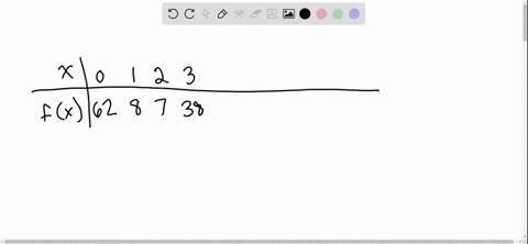 based-on-the-table-below-a-evaluate-f8-b-solve-fx7-beginarraylllllllllll-hline-boldsymbolx-0-1-2-3-2