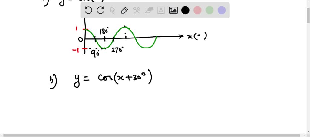 SOLVED:(a) Plot a graph of the cosine function, cos(x), using a ...