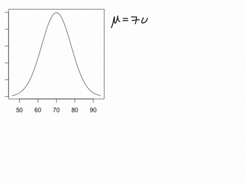 use-the-empirical-rule-use-the-sample-statistics-from-exercise-30-and-assume-the-number-of-household