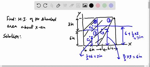 determine-the-moment-of-inertia-of-the-shaded-area-about-the-x-axis-2