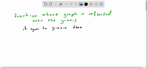 find-the-function-whose-graph-is-the-graph-of-ysqrtx-but-reflected-about-the-y-axis
