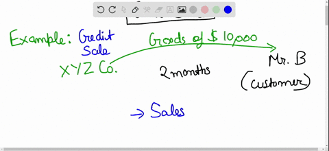 which-method-delays-recognition-of-bad-debt-until-the-specific-customer-accounts-receivable-is-ident