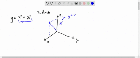 sketch-the-appropriate-traces-and-then-sketch-and-identify-the-surface-yx2z2