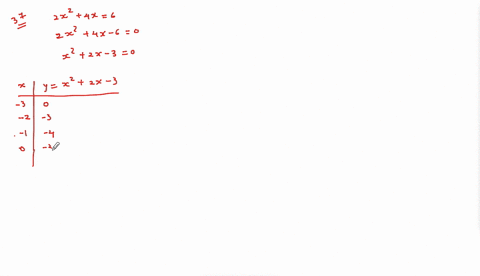 represent-the-solution-graphically-check-the-solution-algebraically-2-x24-x6