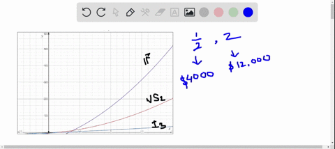 use-the-equations-below-which-represent-the-sample-price-y-in-hundreds-of-dollars-of-diamonds-of-x-5