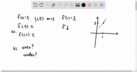 suppose-that-the-only-information-we-have-about-a-function-f-is-that-f15-and-the-graph-of-its-deriva