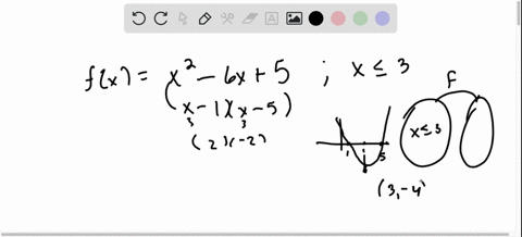 show-that-the-given-function-is-one-to-one-and-find-its-inverse-check-your-answers-algebraically--33