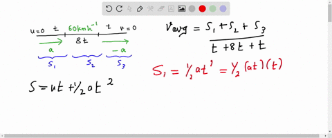 between-the-two-stations-a-train-accelerates-from-rest-uniformly-at-first-then-moves-with-constant-v