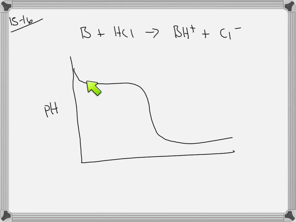 What Is Meant By The Term Equivalence Point