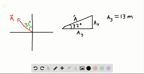 vector-veca-has-y-component-a_y130-mathrmm-veca-makes-an-angle-of-320circ-counterclockwise-from-the