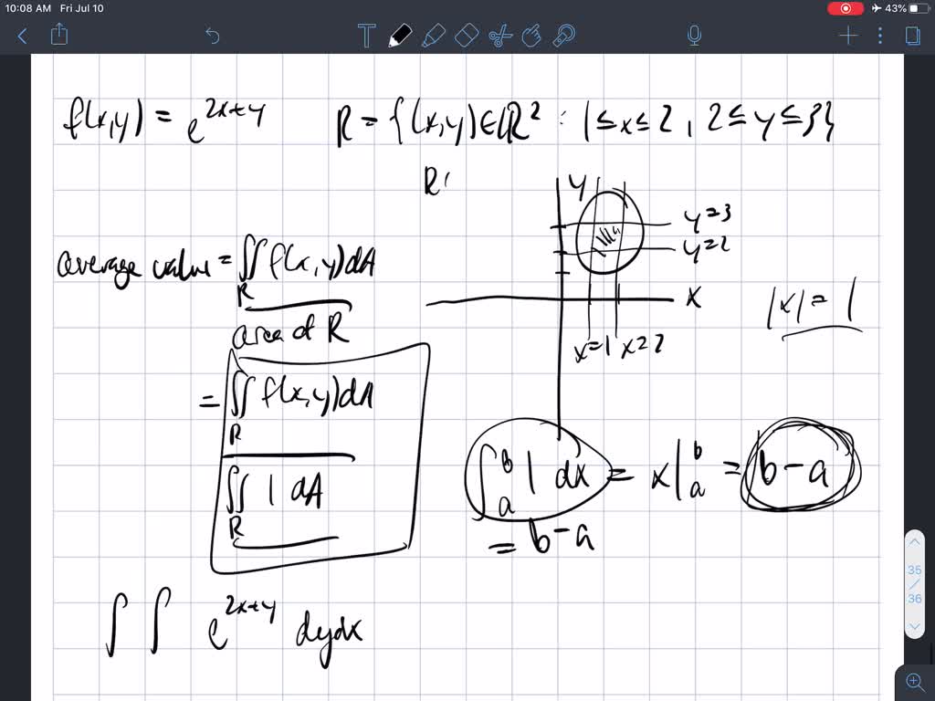 solved-the-idea-of-the-average-value-of-a-function-discussed-earlier