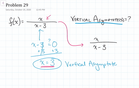 find-the-vertical-asymptotes-if-any-of-each-rational-function-do-not-graph-the-function-fxfracxx-3