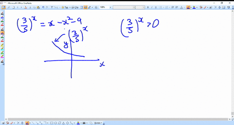 the-solution-set-of-leftfrac35rightxx-x2-9-text-is-a-0-b-1-c-phi-d-none-of-these