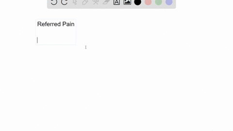damage-to-internal-organs-will-present-as-pain-associated-with-a-particular-surface-area-of-the-body