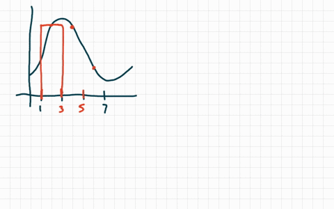use-a-riemann-sum-to-approximate-the-area-under-the-graph-of-fx-in-fig-14-on-the-given-interval-wi-4