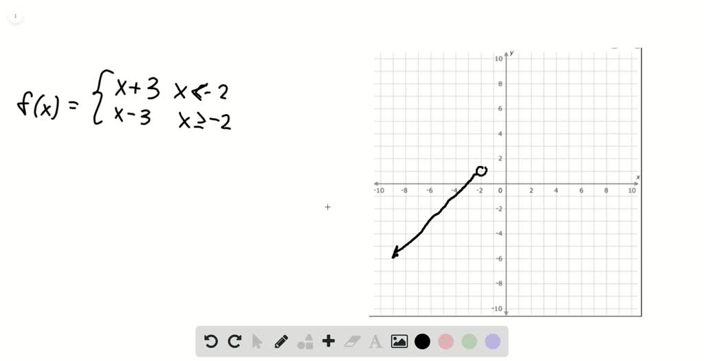 the domain of each piecewise function is (-\infty…