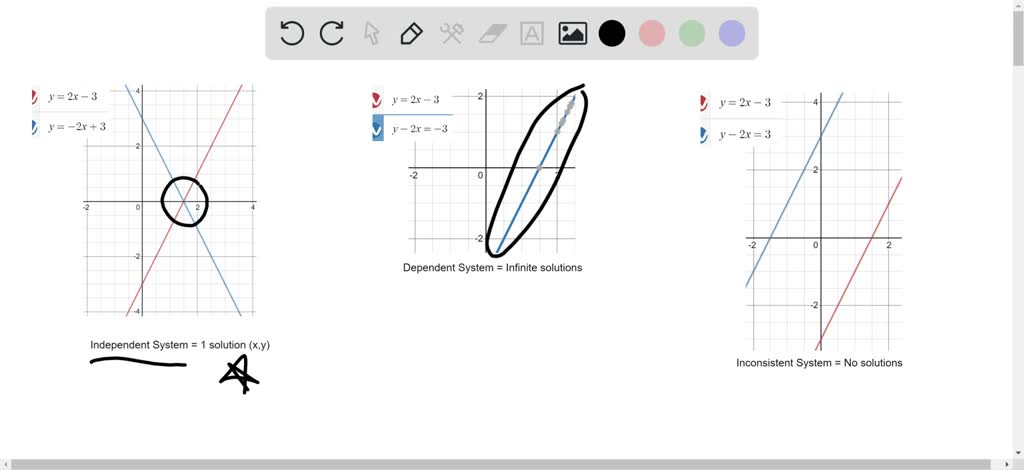 SOLVED:Determine whether the statement is always true, sometimes true ...