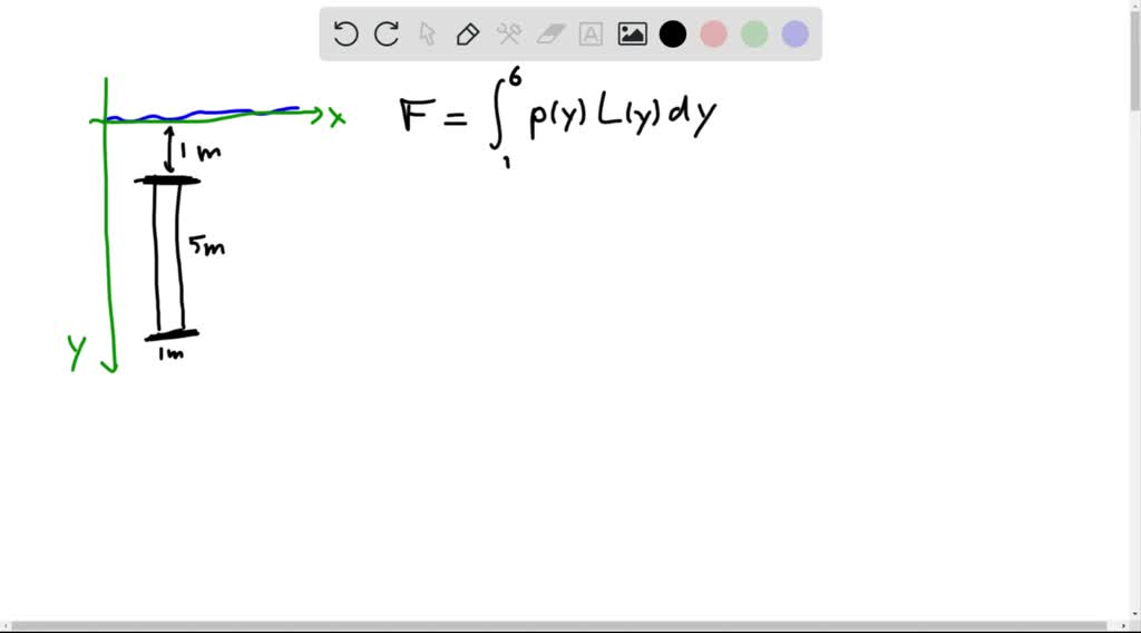 SOLVEDIn Exercises 1518, find the fluid force on the vertical plate