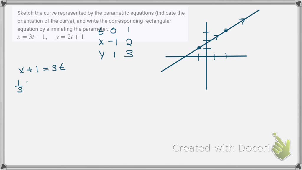 SOLVED:Sketch The Curve Represented By The Parametric Equations ...