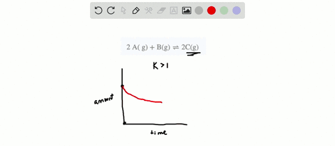 a-sketch-a-set-of-curves-similar-to-those-in-figure-17-2-for-concentration-changes-over-time-for-a-2