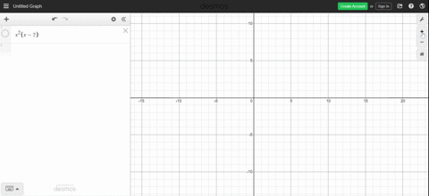 touches-the-x-axis-at-0-and-crosses-the-x-axis-at-2-lies-below-the-x-axis-between-0-and-2