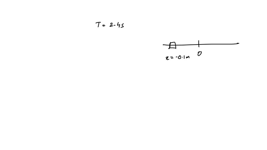 solved-follow-up-what-is-the-speed-of-the-cart-when-its-position-is-x