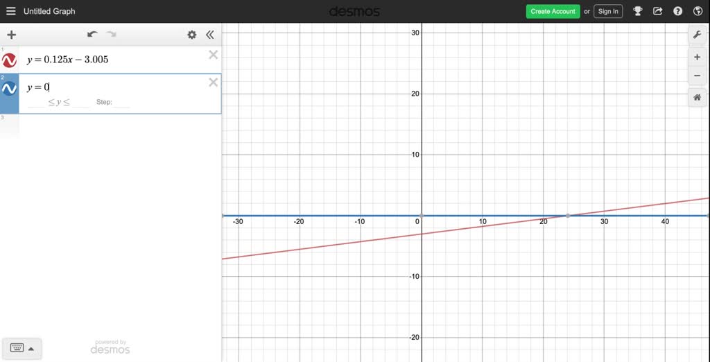 SOLVED(A) Graph the function in Problem 83 in a graphing calculator