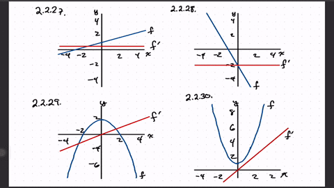 use-the-graph-off-to-obtain-the-graph-of-fprime-2