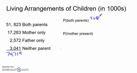 living-arrangements-for-children-here-are-the-living-arrangements-of-children-under-18-years-old-liv