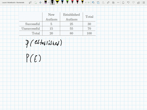 publishing-exercises-37-46-are-based-on-the-following-table-which-shows-the-results-of-a-survey-of-6