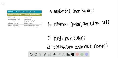 Solved Pick An Appropriate Solvent From Table 13 3 To Dissolve Each Substance State The Kind Of Intermolecular Forces