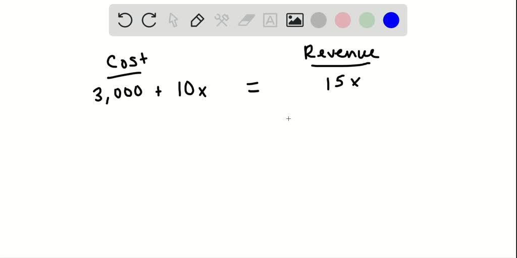 SOLVED:A company manufactures cassettes and its cost equation for a ...