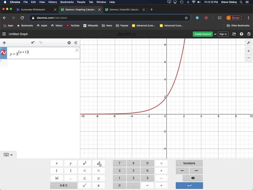 y x 2 2x 1 graph