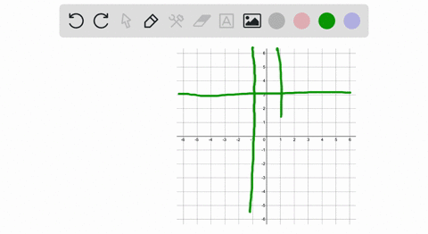 sketch-a-rational-function-subject-to-the-given-conditions-answers-may-vary-horizontal-asymptote-y3-